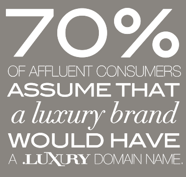 70% of affluent consumers assume that a luxury brand would have a .luxury domain name
